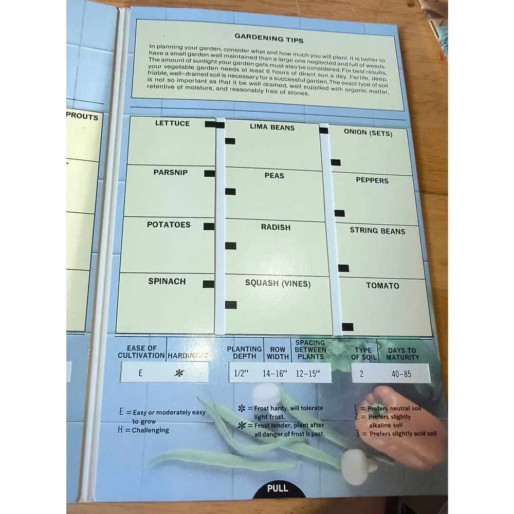 The Guide to Growing Garden Vegetables ~ 1989 Pull down Chart